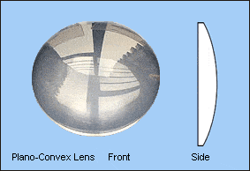 plano cnovex lens