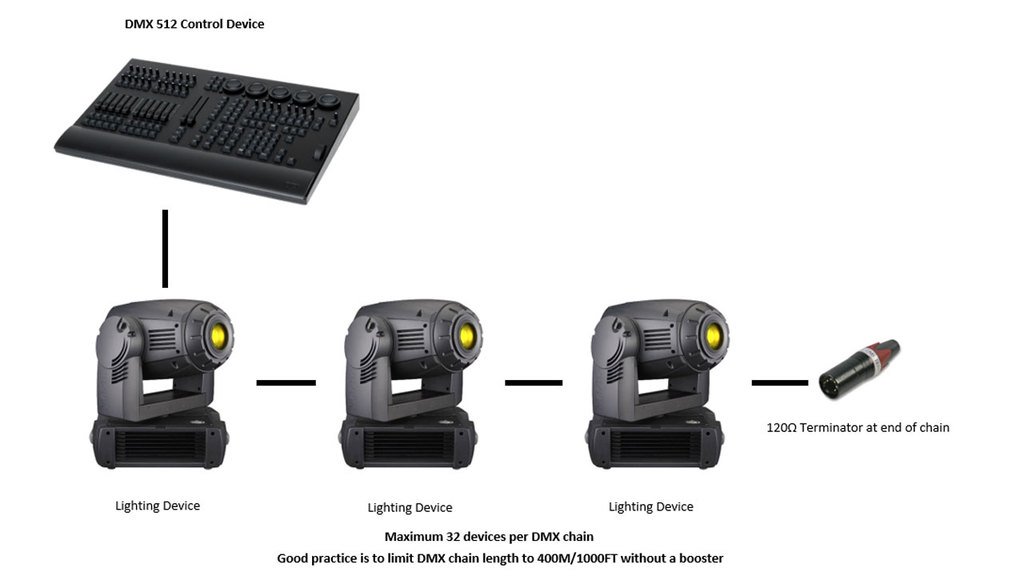 Lighting Quick Guide, a guide for beginners and pros - After Dark Theatre